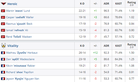 100T逆转BLG引发NA与LPL实力讨论