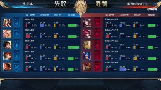 王者荣耀KPL总决赛即将来袭 韩红周深助阵演出