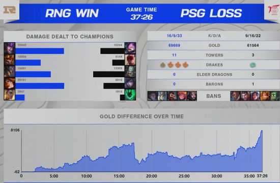 英雄联盟S15瑞士轮首日战报总结